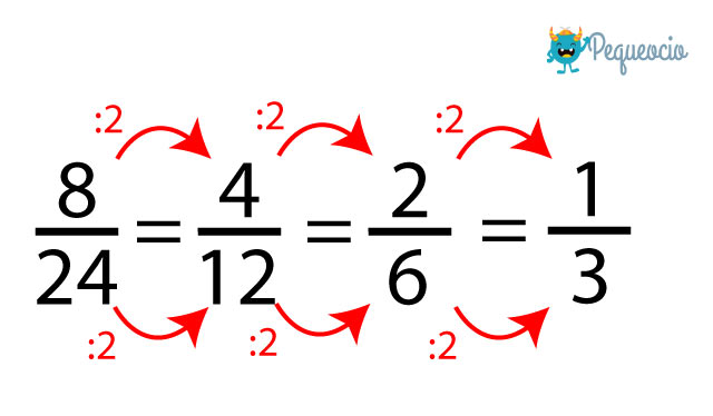 Qué Son Las Fracciones Equivalentes
