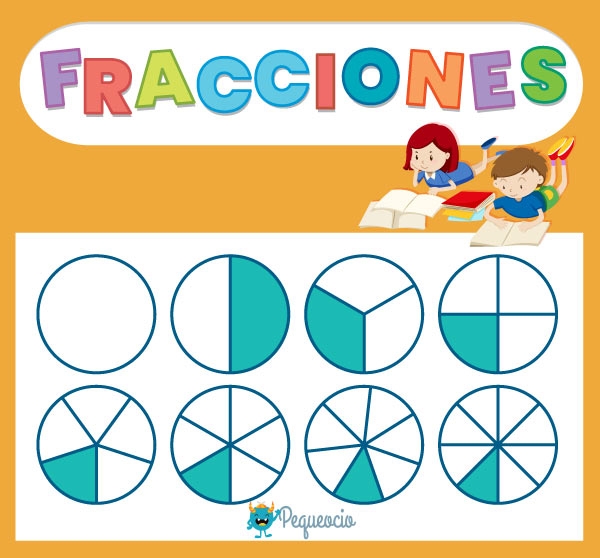 Fracciones equivalentes: explicación fácil con ejercicios - Pequeocio