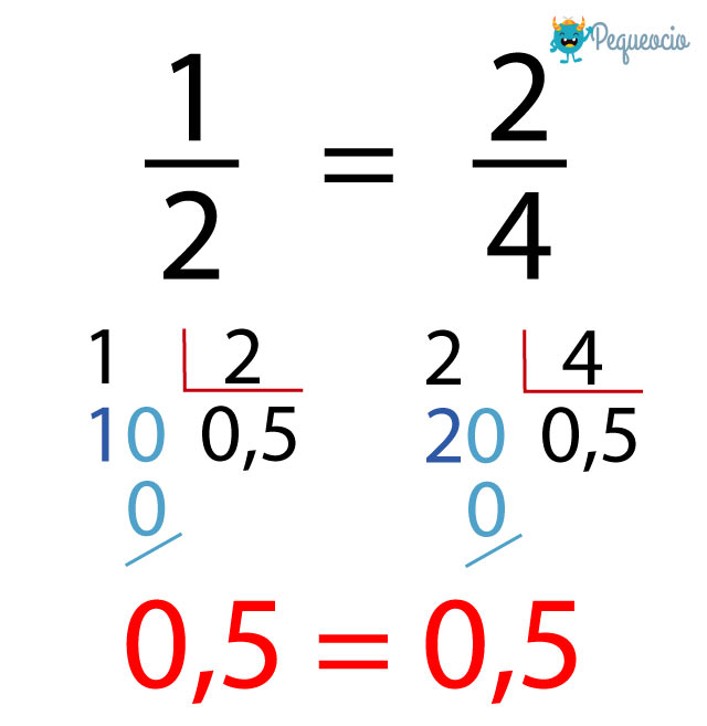 Qué Son Las Fracciones Equivalentes