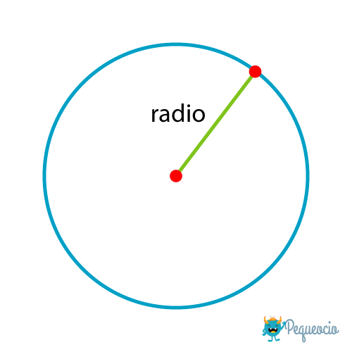 Radio De La Circunferencia