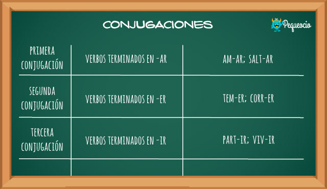 Resultado de imagen de FORMAS VERBALES PARA NIÑOS