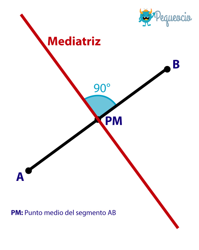 Mediatriz De Un Segmento