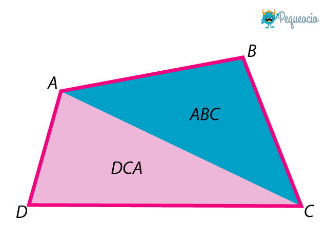 Area Trapezoide