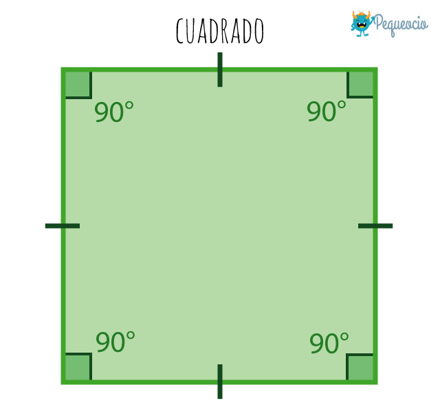 Tipos De Cuadrilátero