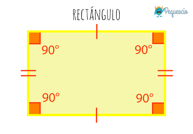 Cuadriláteros Tipos