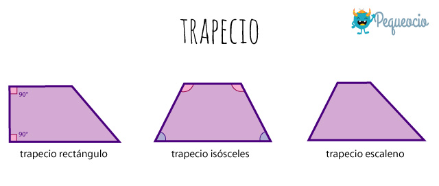 Cuadriláteros: ¿cuáles son? - Pequeocio