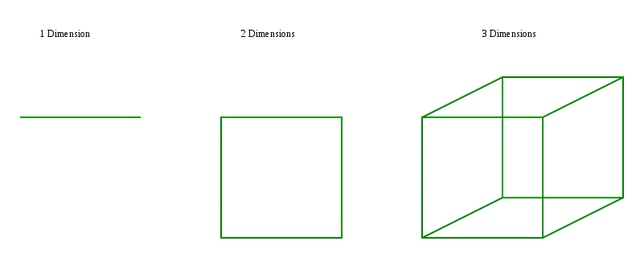 Formas geométricas