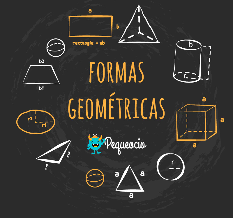 Cuáles Son Las Figuras Geométricas