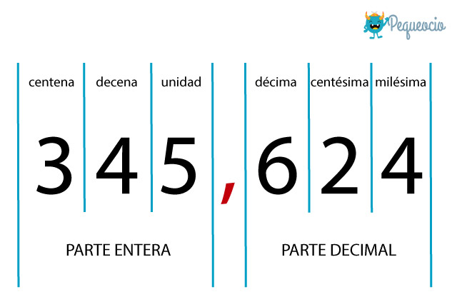 Resultado de imagen de numeros decimales