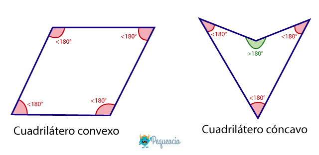 Tipos De Cuadriláteros