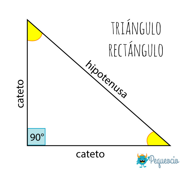 Triángulo rectángulo: características y fórmulas - Pequeocio