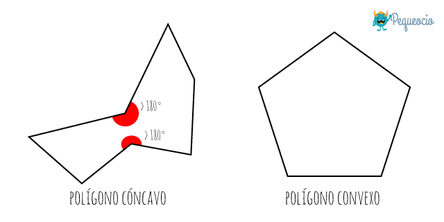 Polígonos Definición