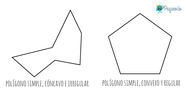 Clases De Polígonos