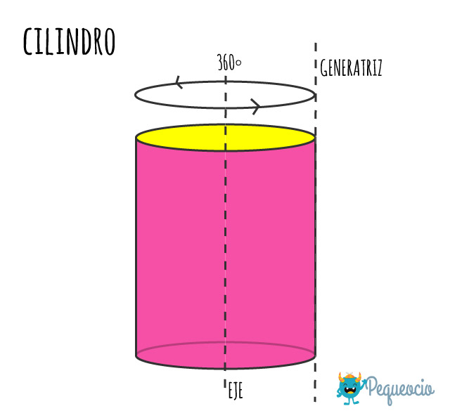 Formas Geométricas 3D