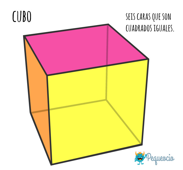 Tipos De Cuerpos Geométricos