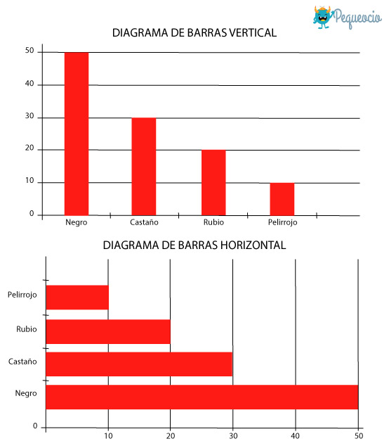 Cómo Hacer Diagramas De Barras