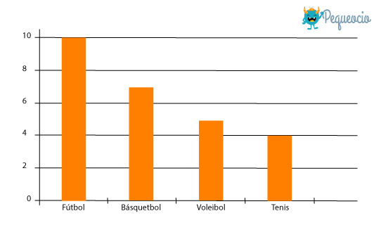 Gráfica De Barras