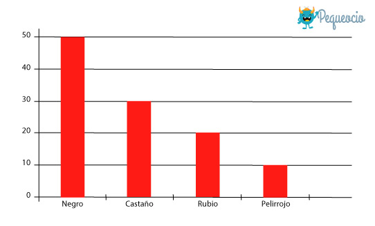 Diagrama De Barras Que Es Y Como Se Hace Pequeocio