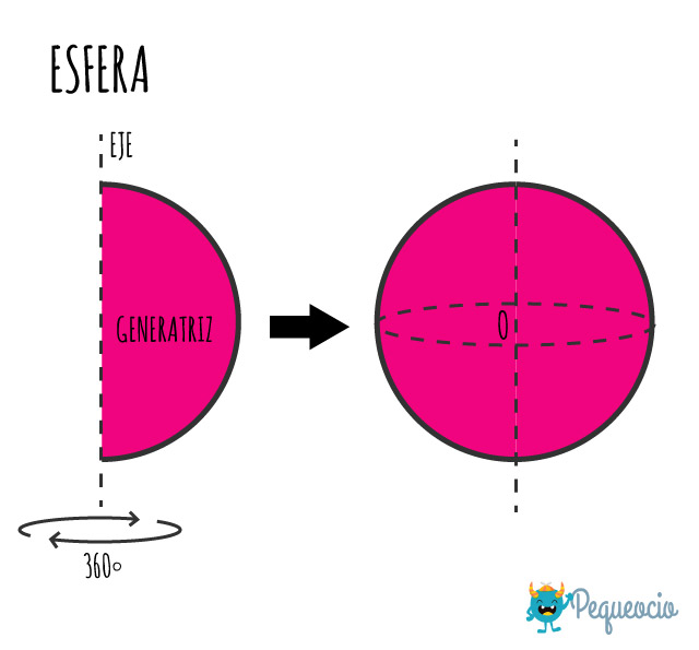 Qué Es Un Cuerpo Geométrico