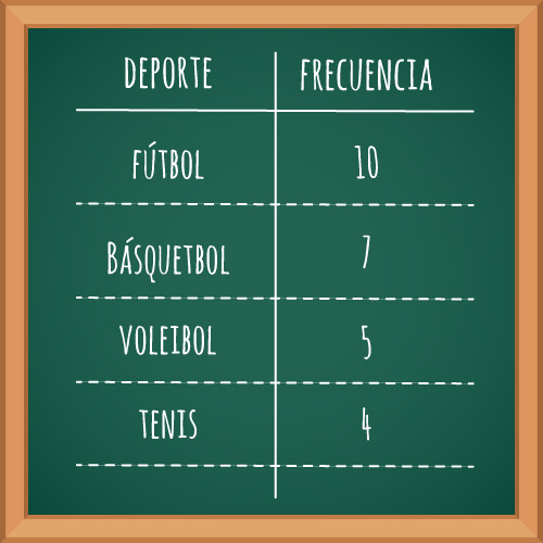 Diagramas De Barras