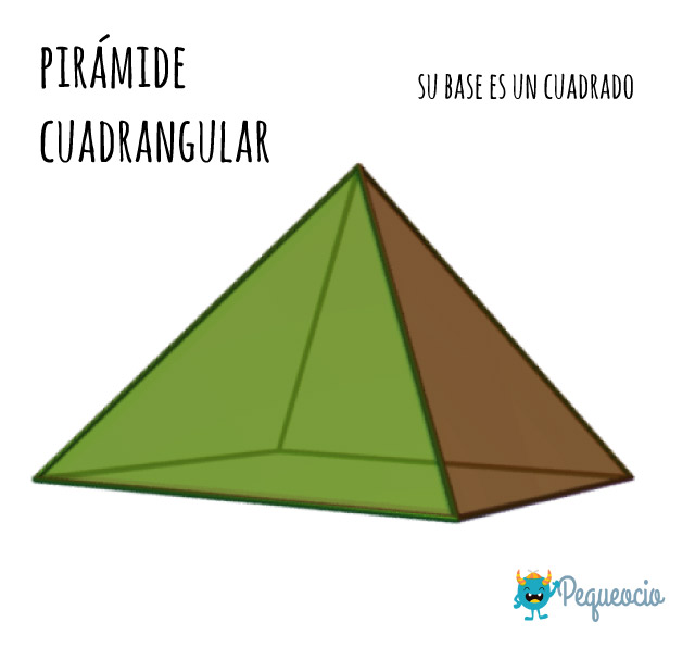 Los Cuerpos Geometricos Cuales Son Pequeocio