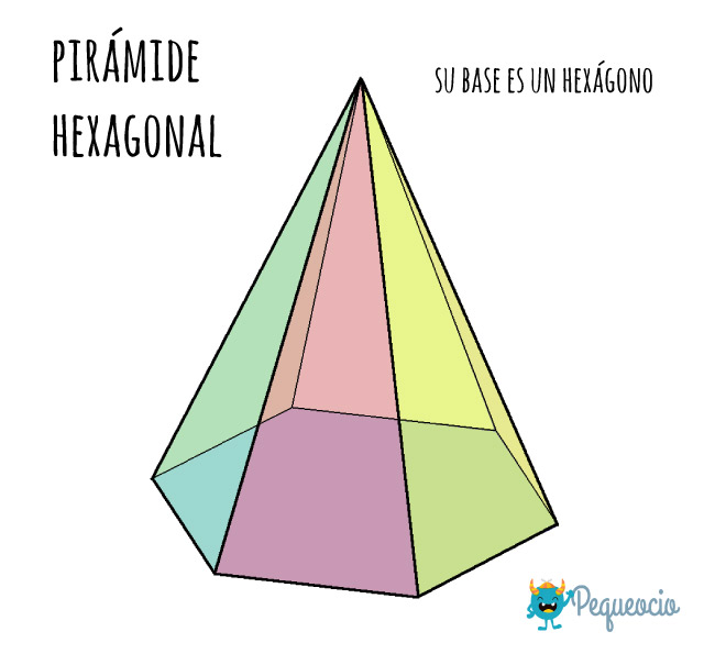 Figuras Geométricas Tridimensionales