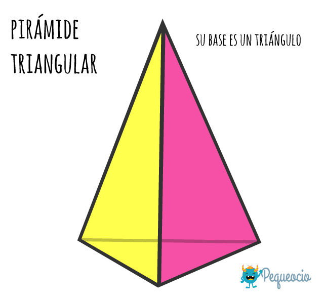 Los Cuerpos Geometricos Cuales Son Pequeocio