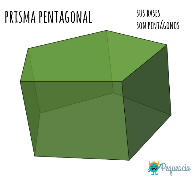 Cuerpos Geométricos