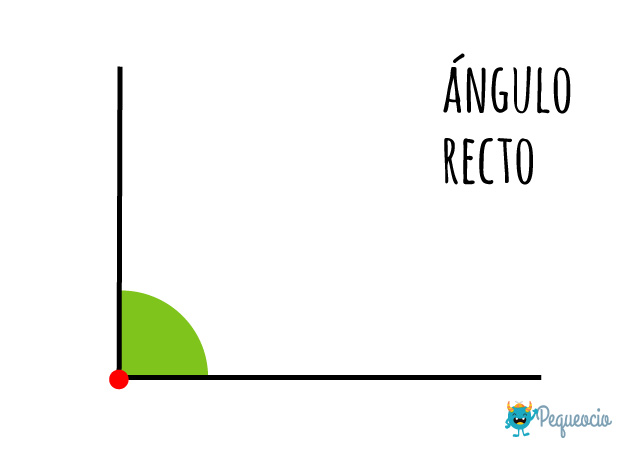 Qué es un ángulo recto