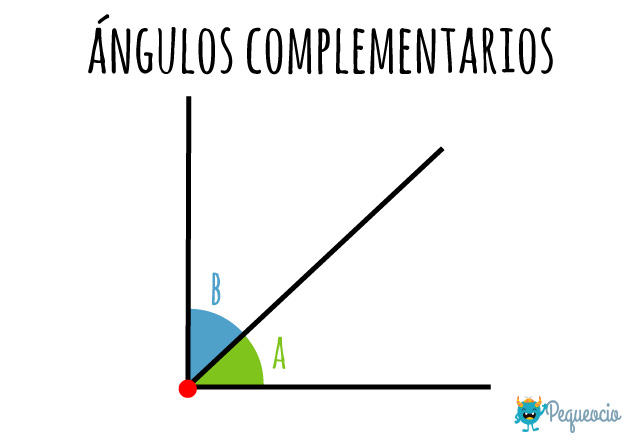 Qué Es Un Ángulo Complementario