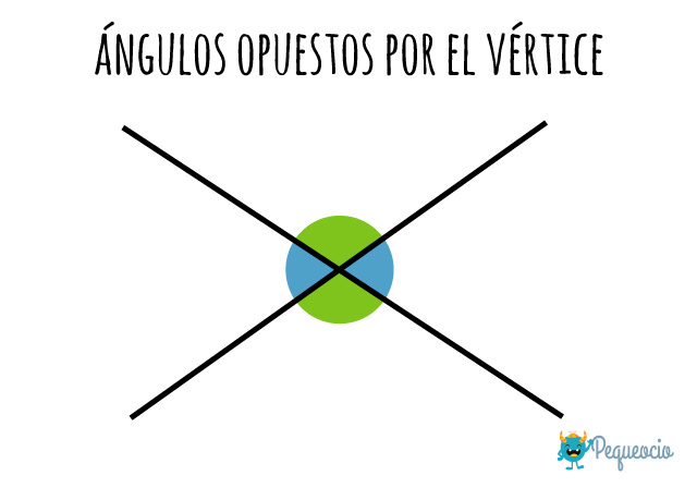 Qué Son Los Ángulos Opuestos Por El Vértice