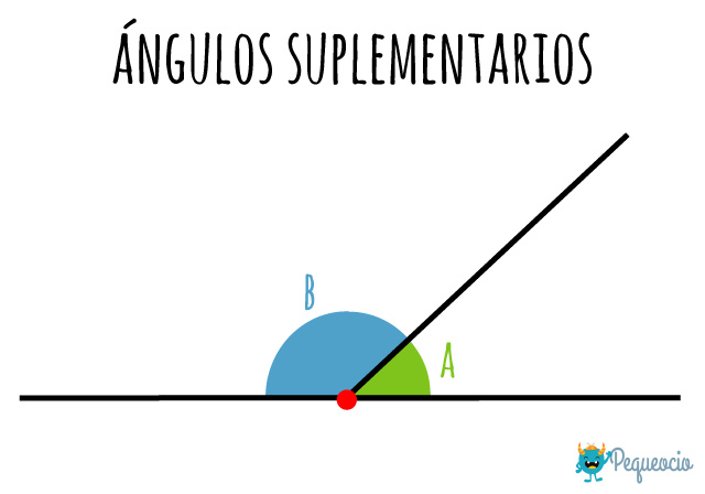 Qué Es Un Ángulo Suplementario