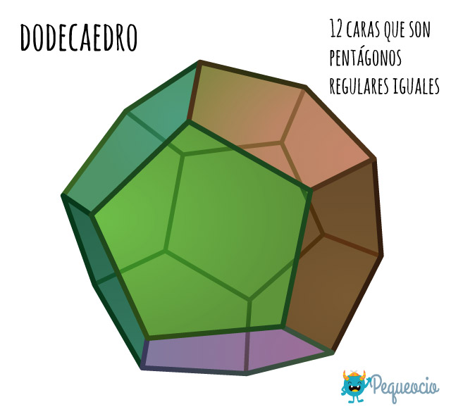 Qué son los poliedros
