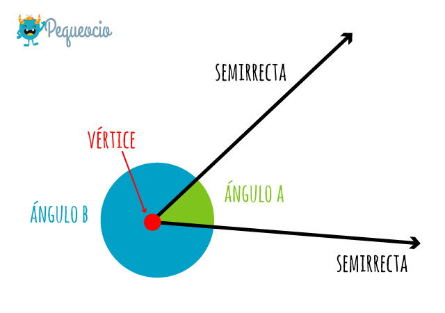 Qué Son Los Ángulos