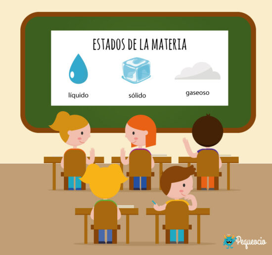 Estados de agregación de la materia