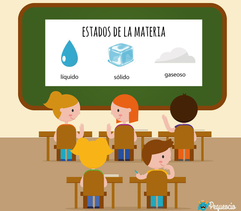 Estados de agregación de la materia