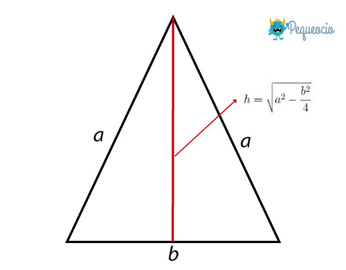 Área De Un Triángulo Isósceles