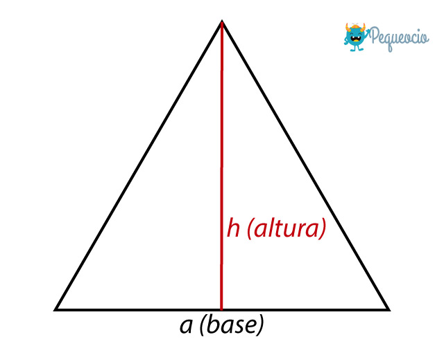 Área Del Triángulo