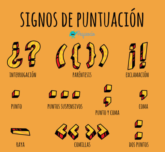Uso de los signos de puntuación