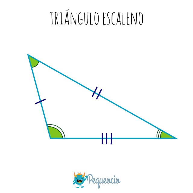 El triángulo: tipos de triángulos y fórmulas (para primaria) - Pequeocio