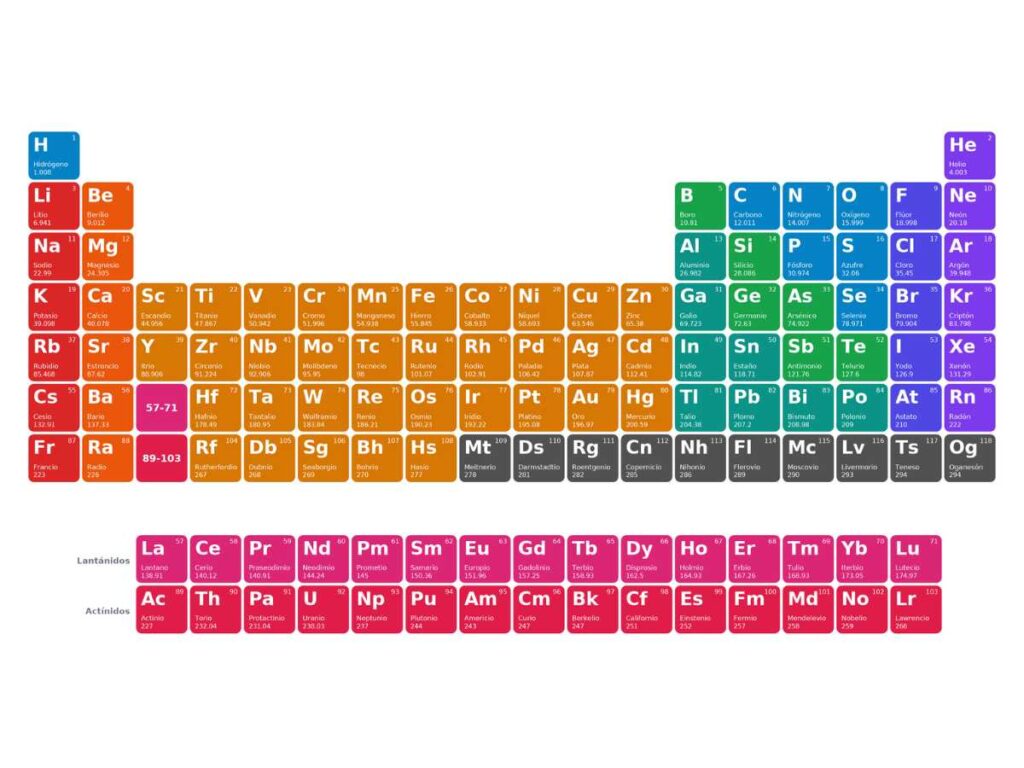 tabla periodica para estudiar interactiva