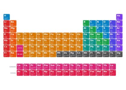 Tabla Periódica Interactiva Para Estudiar - Pequeocio Tabla Periodica Para Estudiar Interactiva