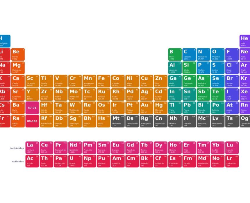 tabla periodica para estudiar interactiva