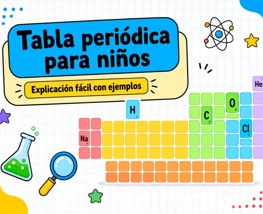 tabla periódica para niños de primaria